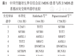 上海景泽生物技术有限公司、上海景泽生物技术有限公司 重组人截短型纤溶酶jzb32